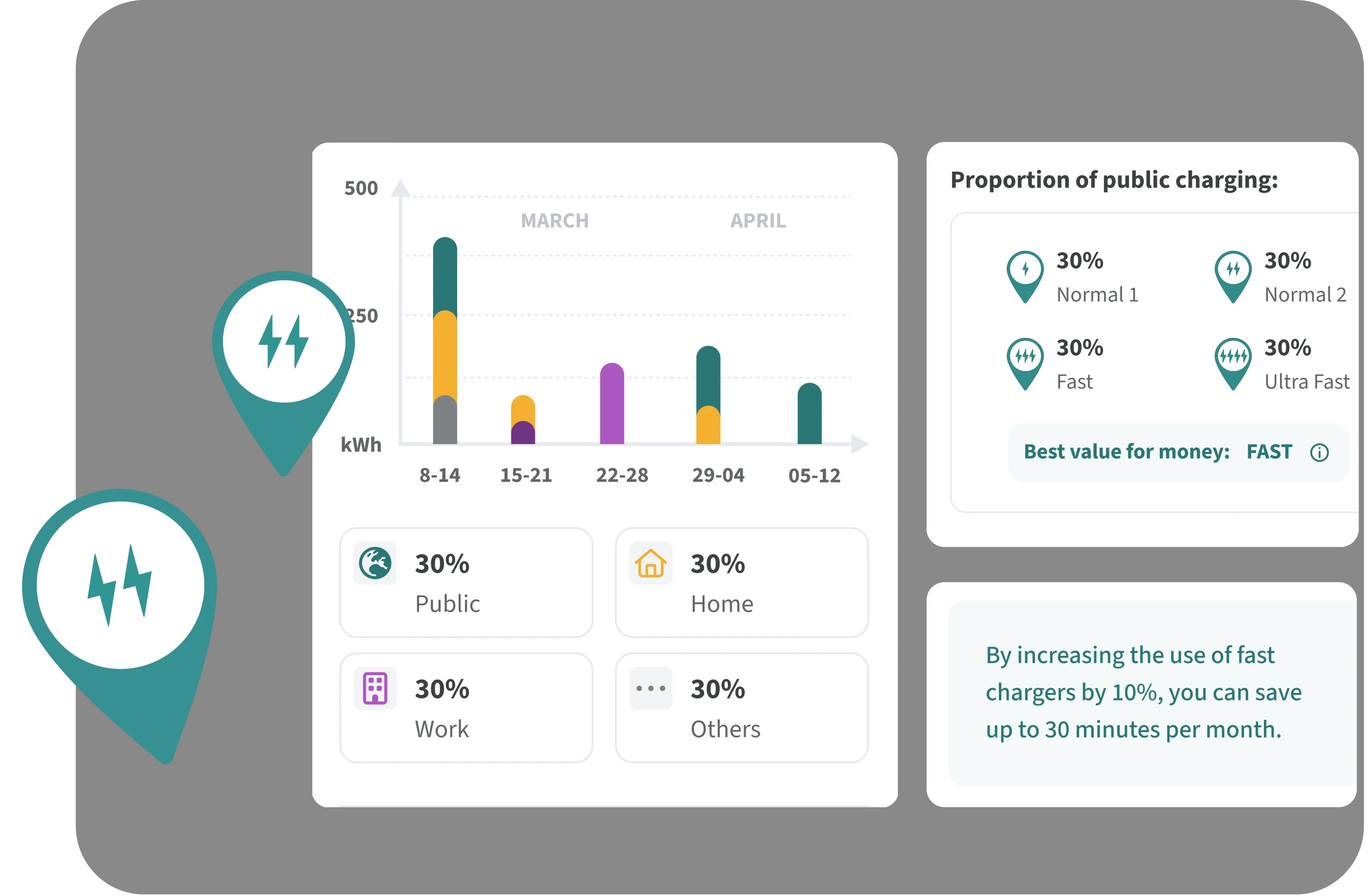 See when, where, and how you charge — instantly.