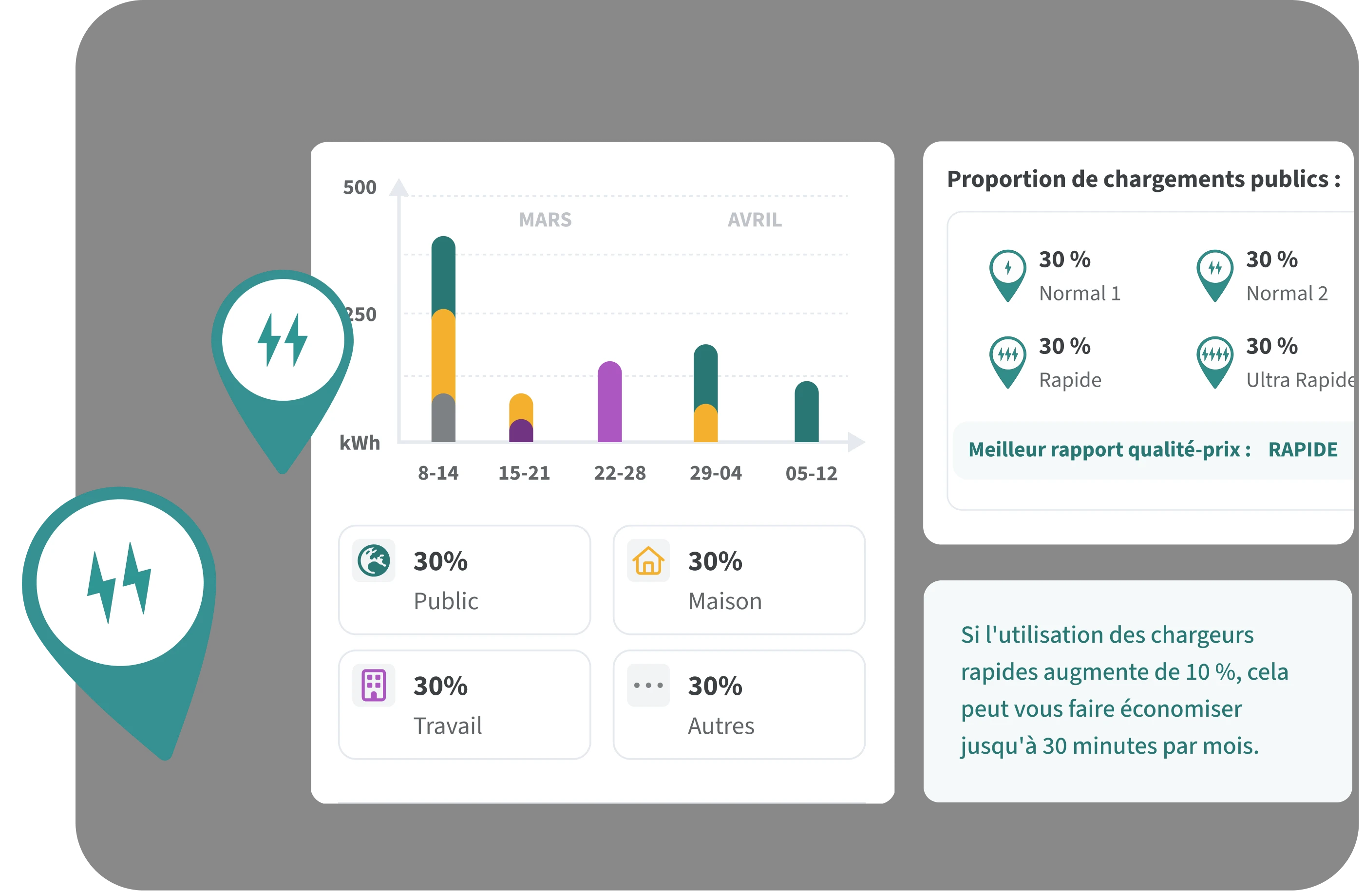Voyez quand, où et comment vous chargez — instantanément.