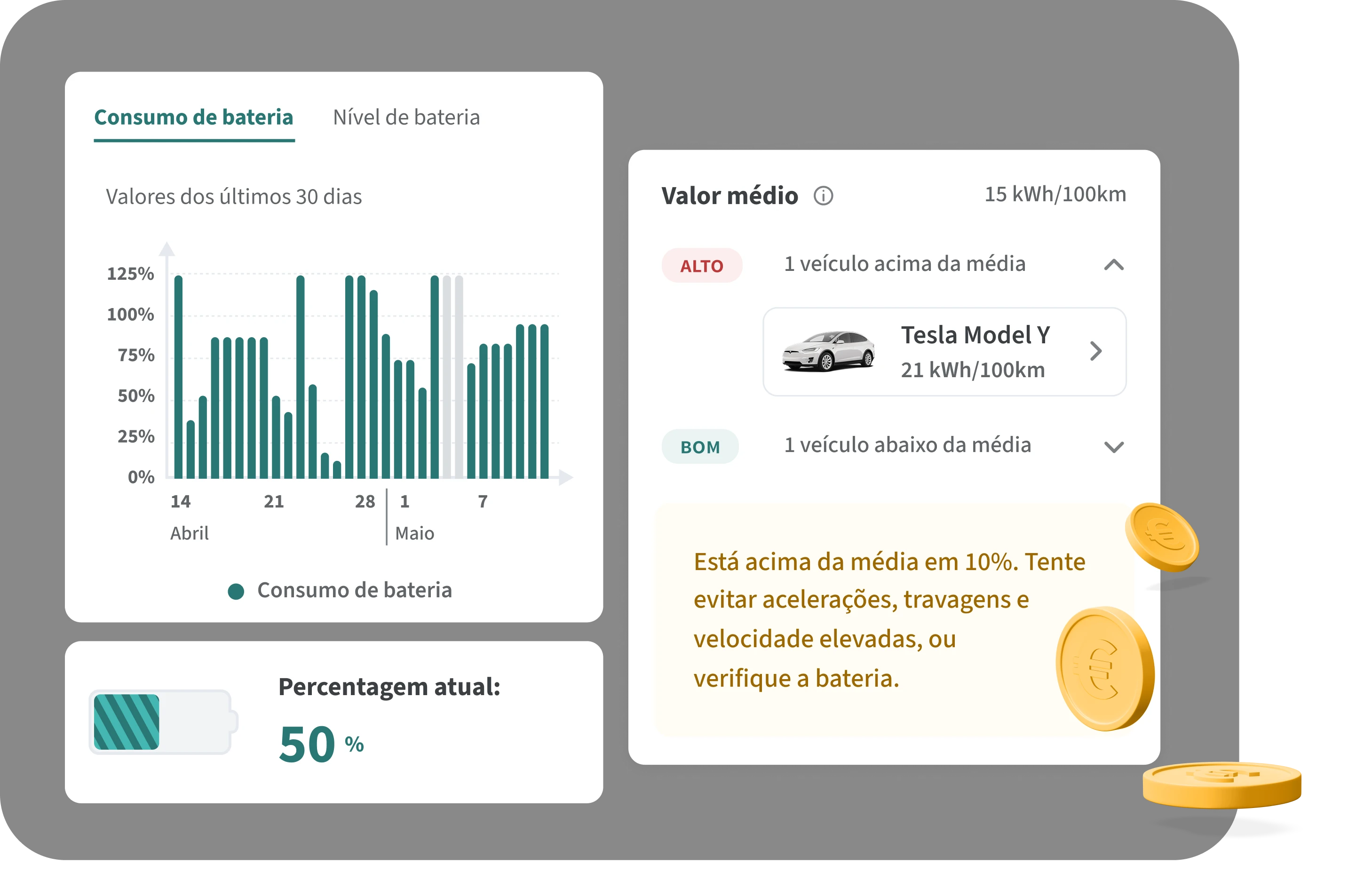 Carregue melhor. Gaste menos.