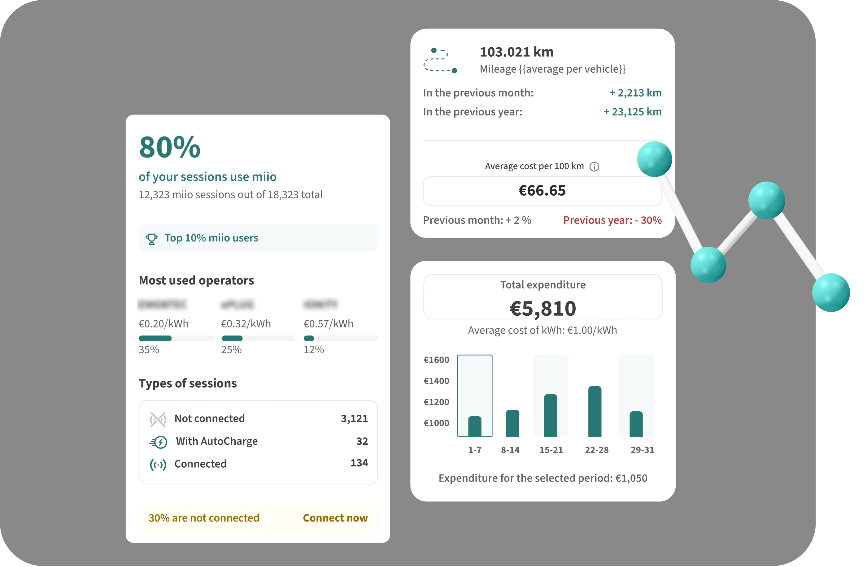 Track. Analyse. Optimise.