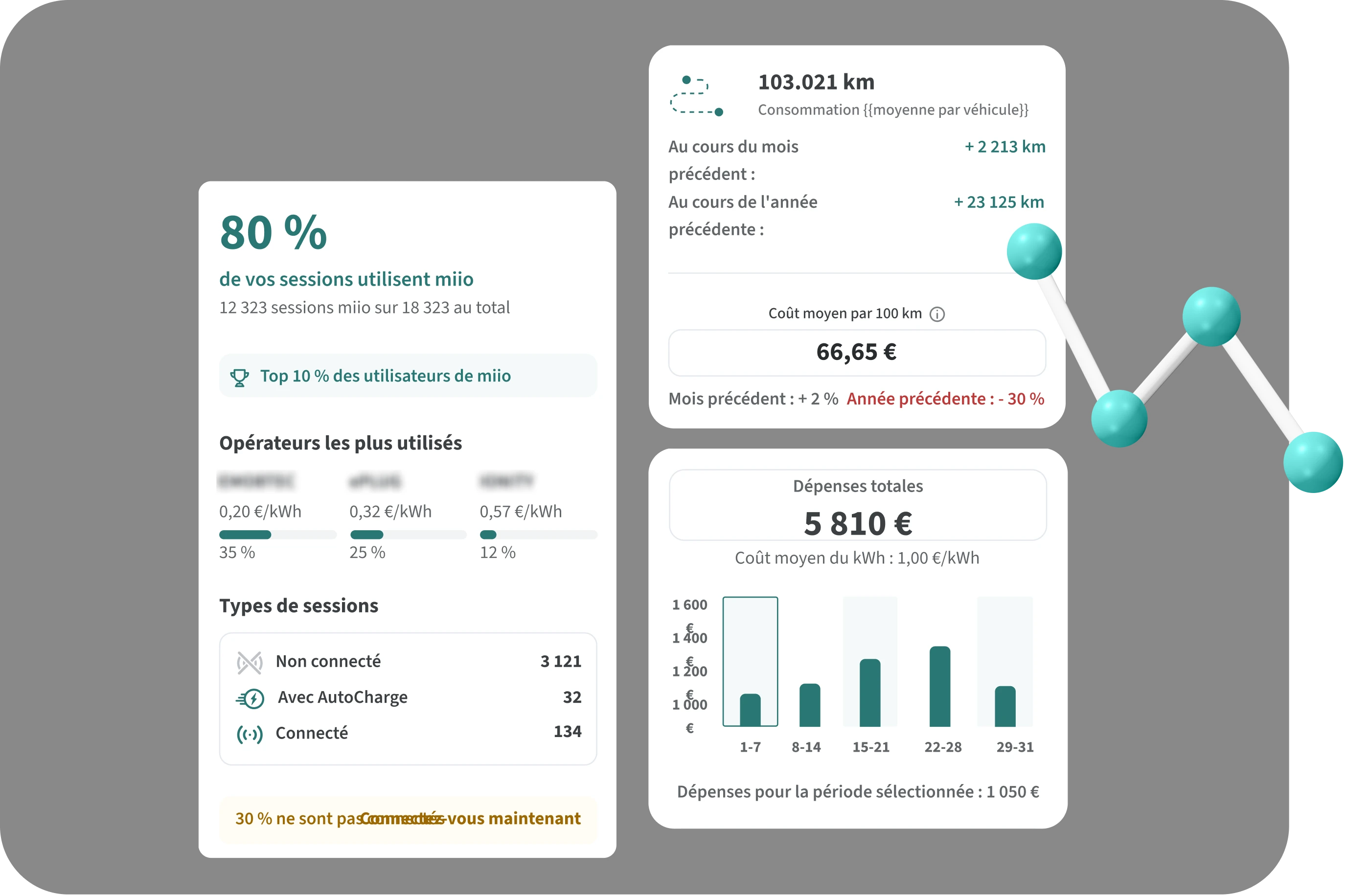 Suivez. Analysez. Optimisez.